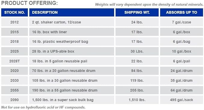 THE FRYOILSAVER COMPANY WYK Super Sorbent 2000 Series – Industrial Liquid & Oil Absorbent and Traction Agent for Spills, Leaks & Safety Maintenance – Fast-Acting Multi-Purpose Spill Absorber - 16 lb.