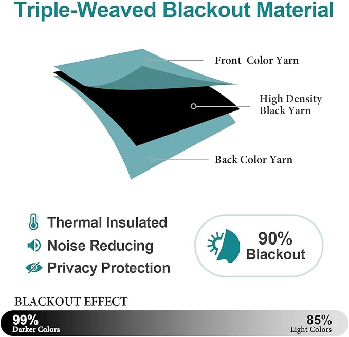ChrisDowa Blackout Curtains 54 inches Long for Bedroom - Grommet Thermal Insulated Room Darkening Curtains for Living Room (1 Panel, Aqua, 52 x 54 Inch)