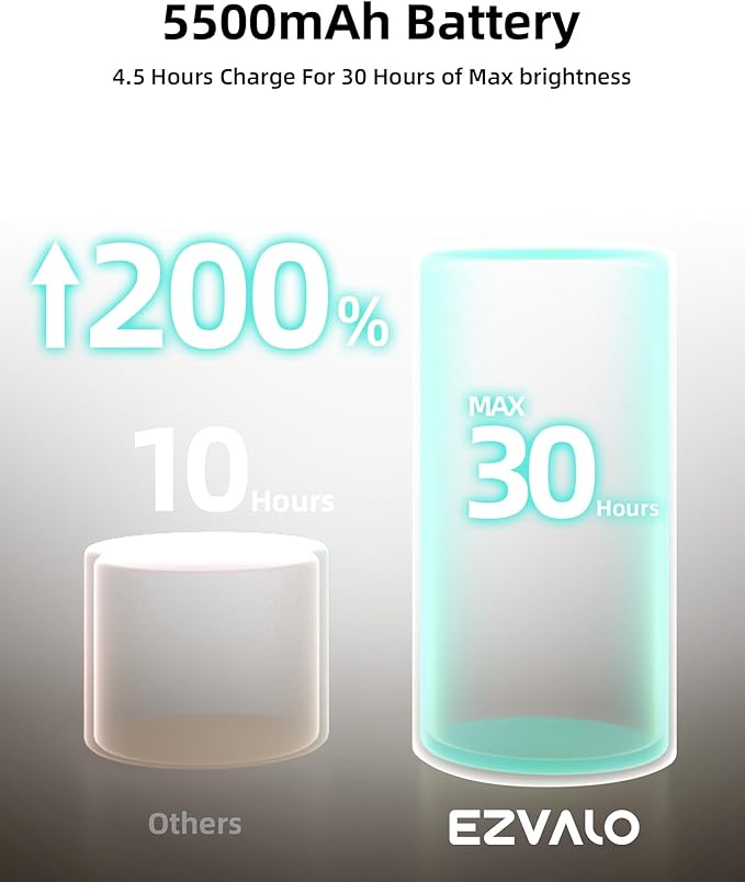 EZVALO LED Wall Mounted Lights, 5500mAh Rechargeable Wall Sconces Lamp, 3 Color Temps & Remote and Touch Control, 360°Rotation Dimmable Cordless Wall Light for Bedroom Reading Study (2 Pack White)