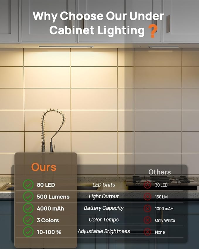 Under Cabinet Lights,80 LED Motion Sensor Light Indoor,4000mAh USB Rechargeable Closet Lights with Remote Control,3 Color Temps Wireless Under Counter Lights for Bedroom,Kitchen,Wardrobe,Stair