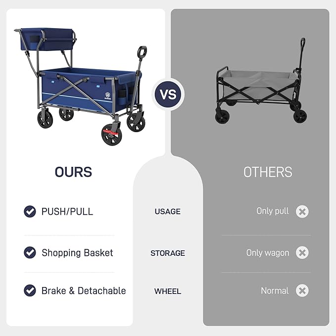 EVER ADVANCED Collapsible Push & Pull Shopping Cart with Wheels & Brakes, Foldable Wagon for Groceries with Practical Basket, Side Pockets & Cup Holders, Beach Utility Rolling Cart for Camping, Blue