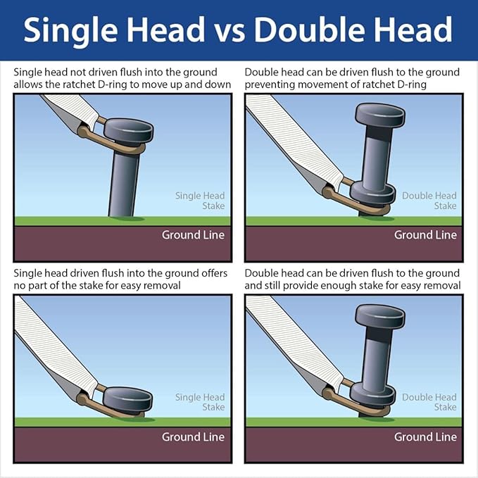 Single Head Tent Stakes - Heavy Duty Steel Tent Stakes, Versatile Ground Spikes to Anchor Commercial Inflatables, Party Tents, and Outdoor Camping Shelters, 3/4 x 30 Inch, 10-Pack