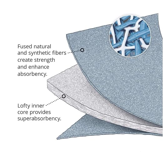 PIG Super Absorbent Mat Pads | 100 Oil Spill Mats | 15" x 19" Perforated Pads | Each Pad Absorbs 43 oz | Total Absorbency is 34 Gallons | Heavyweight | PM50242