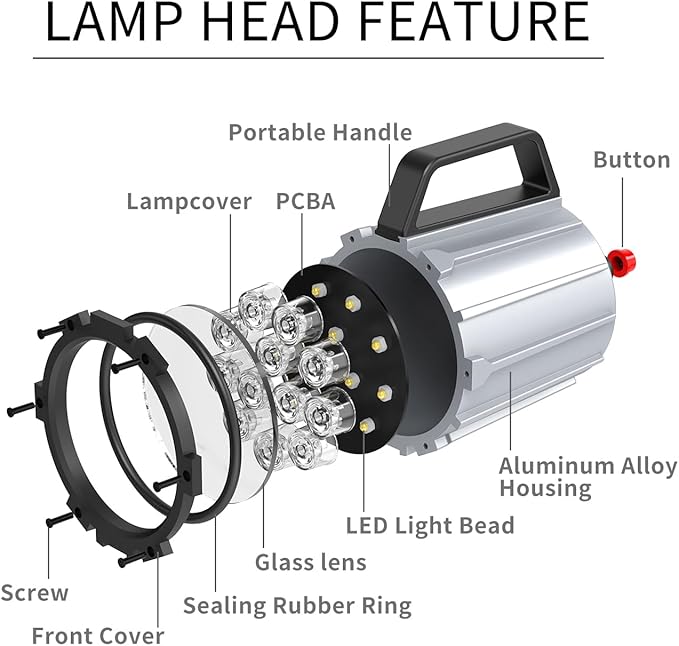 Articulating Led Work Light, 18W Machine Lights, 1800 Lumens Flexible Wood Lathe Light Drill Press Lighting 110-220v