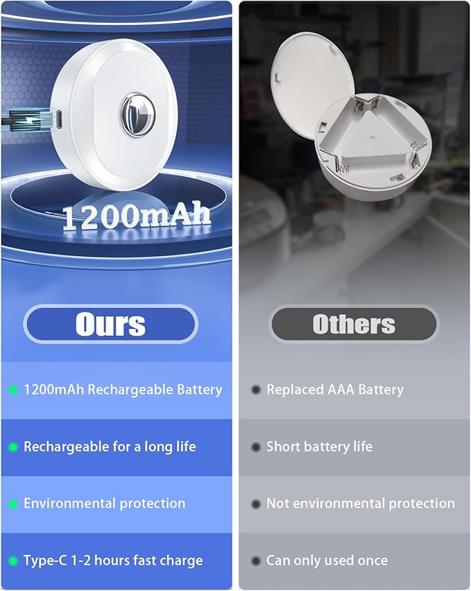 WILLED Rechargeable Puck Lights with Remote Control, 3 Color Temperatures and Timing Function, Dimmable Tap Light, Stick on Under Cabinet Lights, LED Puck Lights for Kitchen, Closet and Shelf(6 Pack)
