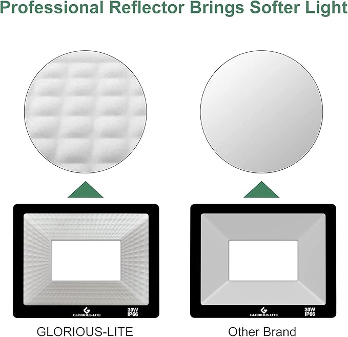 GLORIOUS-LITE LED Flood Lights Outdoor, 50W 5000LM Outside LED Work Light with Plug, 6000K Daylight White, IP66 Waterproof Portable Spot Security Lights for Garage, Yard, Garden, Playground(2 Pack)