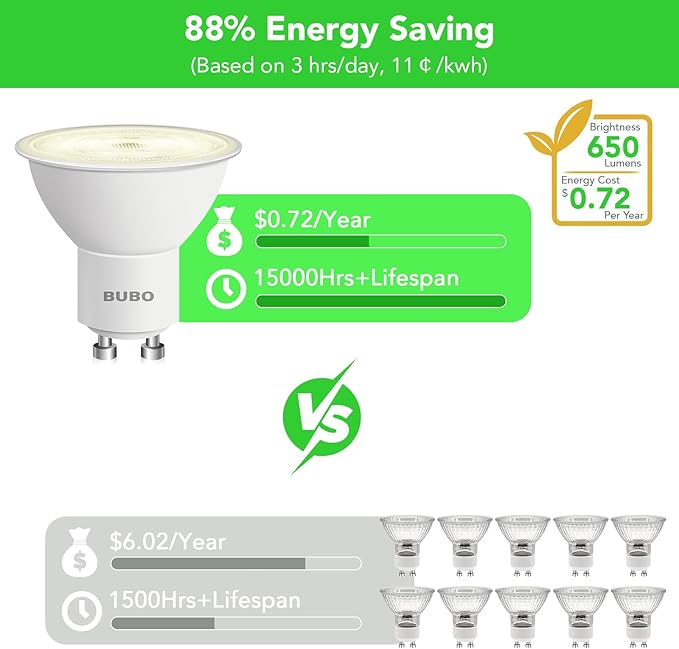 BUBO GU10 LED Bulb 6W Equivalent 50W, 3000K Warm White 650 Lumens, Non-Dimmable GU10 Bulb Replacement for Track Lighting, MR16 LED Bulb for Kitchen, Range Hood, Living Room, Bedroom, 10 Pack
