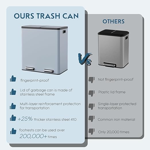 Arlopu Dual Trash Can, 2 x 8 Gallon (2 x 30 L) Hands-Free Trash and Recycle Bin Combo, Stainless Steel Kitchen Garbage Can with Soft-Close Lid, Removable Inner Buckets, Step Pedal, Airtight(Haze Blue)