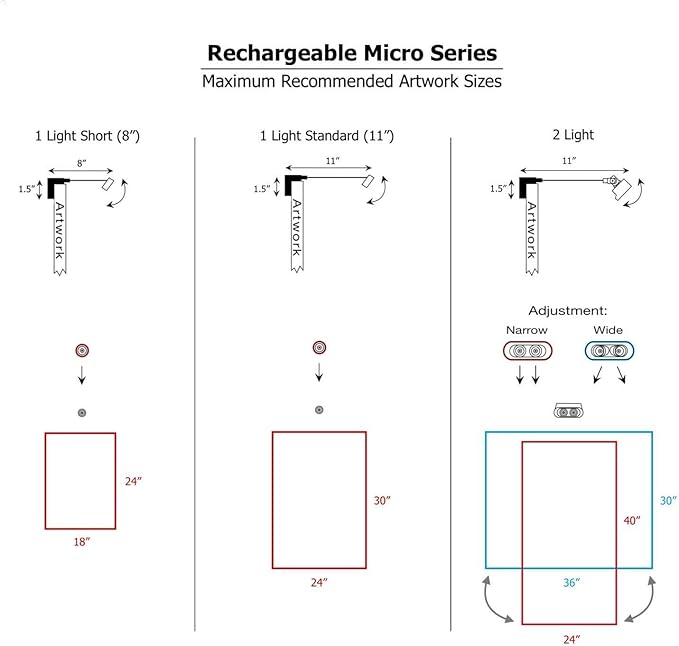 Situ Lighting: Cordless and Rechargeable LED Art and Picture Light - Rechargeable Micro Series - 2700K - USA Made