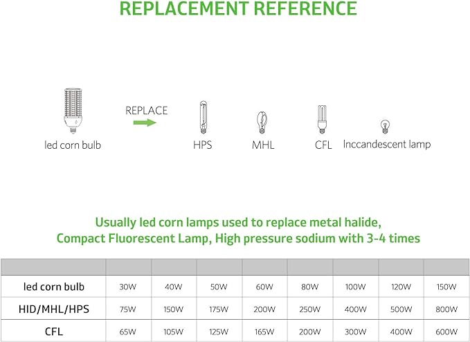 2-Pack 80W LED Corn Bulbs,E26/ E39 Base LED Light,5000K,AC110-277V,LED Replacement Metal Halide HID CFL for Commercial Industrial Lighting Warehouse High Bay Light Fixture Garage Workshop