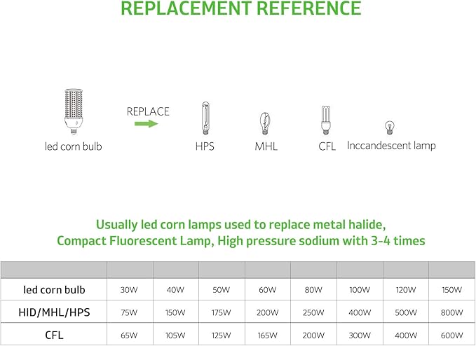 2-Pack 60W LED Corn Light Bulb,E26/E39 LED Bulbs,Super Bright,5000k,Replacement CFL Metal Halide HID HPS for Street Area Basement Yard Warehouse Work Shop High Bay Light Fixture Gym