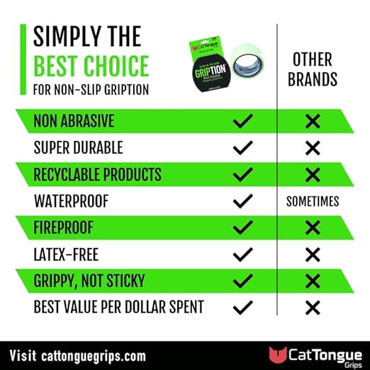 CATTONGUE GRIPS Non-Abrasive Grip Tape Wrap - 2” Thick Heavy-Duty, Waterproof Anti-Slip Tape for Wrapping Tools, Bats, Gym Equipment - Indoor & Outdoor Anti-Slip Solution (Glow in The Dark, 10ft)