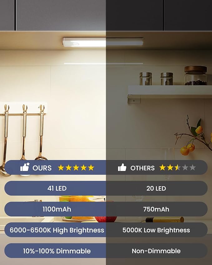 Pak 16 Inch Under Counter Cabinet Lighting, 83 LED Battery Operated Motion Sensor Light, Dimmable Closet Lights, USB Rechargeable, Wireless Magnetic Under Counter Light for Kitchen, Bathroom, 2 Packs