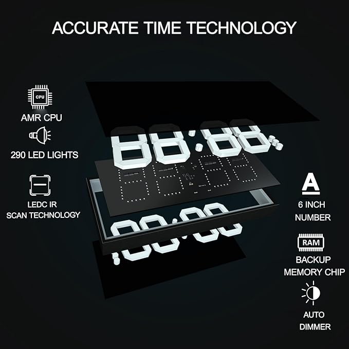 Digital Wall Clock with Double Sided Display, Large Digital Clock with Timer,Alarm,Temperature and Date,Two Faced Hanging Digital Clock Large Display for Multiple Public Places(White)