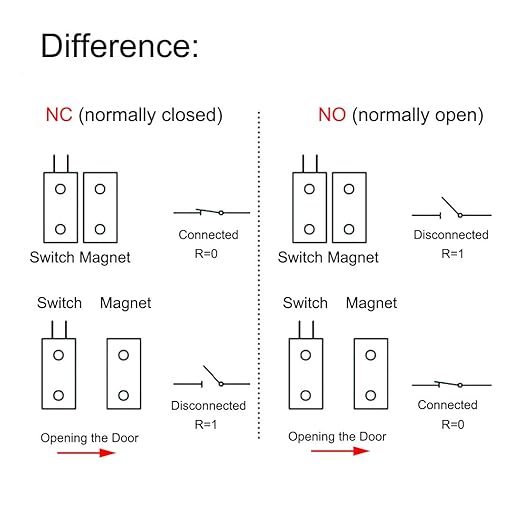 Magnetic Reed Switch NC Surface Mount Wired Door Window Contact Sensor with Cover for Home Security and Burglar Alarm Systems MC-31 5pcs