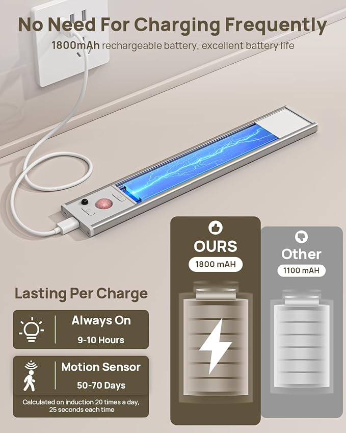 Under Cabinet Lights Wireless,Motion Sensor Light Indoor Closet Lights with Remote Control,3 Color Temps,LED Rechargeable Battery Operated,Under Counter Lights for Kitchen,Wardrobe,Pantry,Bedroom