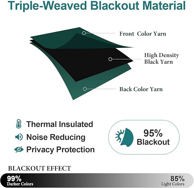 ChrisDowa Small Window Curtains 50 inches Long for Bedroom - Grommet Short Thermal Insulated Room Darkening Curtains for Kitchen (1 Panel, Forest Green, 29 x 50 Inch)