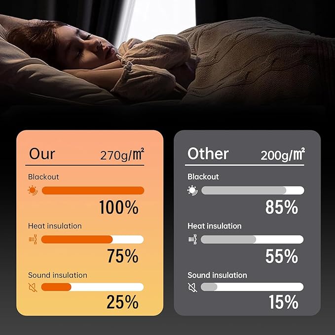 Room Divider Curtains Total Blackout Privacy Curtain Panel Room Thermal Insulated Noise Reduction Curtains for Bedroom Window Living Room Ceiling Track Curtain W 8.3 ft × H 9 ft Black