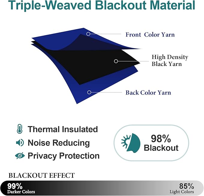 ChrisDowa Grommet Blackout Curtains for Bedroom - Thermal Insulated Room Darkening Curtains for Living Room (1 Panel Set, Royal Blue, 52W x 84L)