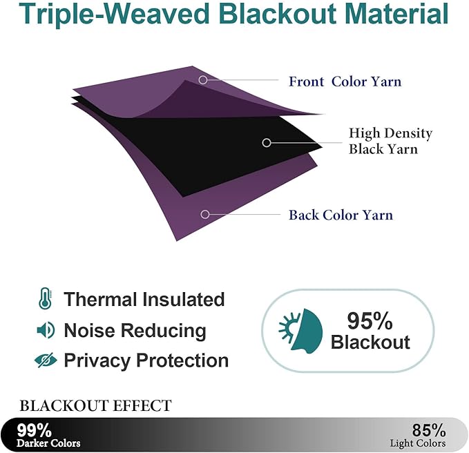 ChrisDowa Grommet Blackout Curtains for Bedroom - Thermal Insulated Room Darkening Curtains for Living Room (1 Panel Set, Royal Purple, 52W x 72L)