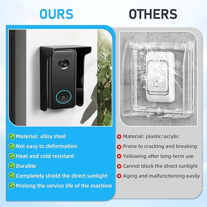 Ring Doorbell Cover,Doorbell Rain Cover,Waterproof Ring Doorbell Anti-Glare Cover，Ring Doorbell Rain Shield/Protector/Plate/Guard,Suitable for Access Control Keypad，Fingerprint Lock，Outdoor Keypad，etc