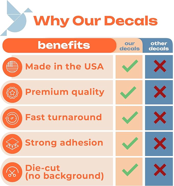 Custom Logo Decals & Stickers – Personalized Vinyl Business Signs – Waterproof Full Color Window & Wall Decal for Storefront, Office, Car, Door, Home