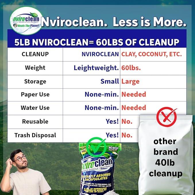 5 LB (Pack of 1) Super Absorbent & Encapsulant Spill Cleanup up to 24lbs, for Home, Commercial, & Industrial Use for Oil, Antifreeze, Food, Paint, Pet Waste, Body Fluids & More