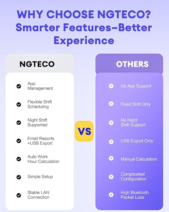 NGTeco APP-Based Time Clock, 2-in-1 Fingerprint Time Clock for Employees Small Business with Auto Punch & Mobile App, Battery Backup, 2.4GHz WiFi, iOS/Android Sync, No Monthly Fee