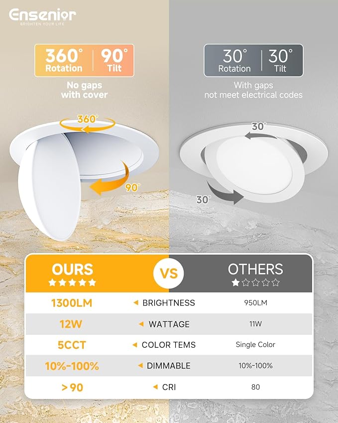 Ensenior 4 Pack 6 inch 5CCT LED Eyeball Recessed Lighting, 360°+90° Rotatable, Dimmable Gimbal Recessed Lights, Canless Angled Adjustable Ceiling Downlight, 1300LM, 12W=115W, 120V - ETL&FCC