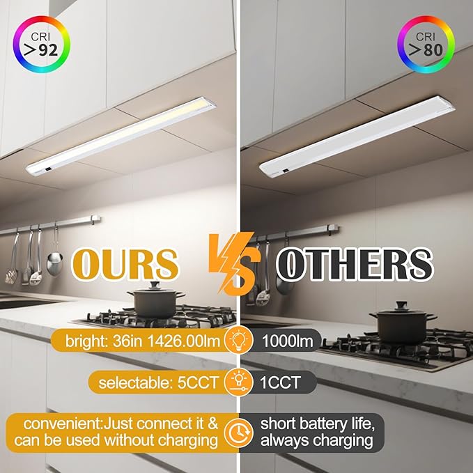 Ansen 36inch 22w 1426lm Hardwired Under Cabinet Lights, 5CCT 2700K-5000K, CRI 92+, R9 90+, UGR Lower Than 16, LED Dimmable Under Counter Lighting for Kitchen