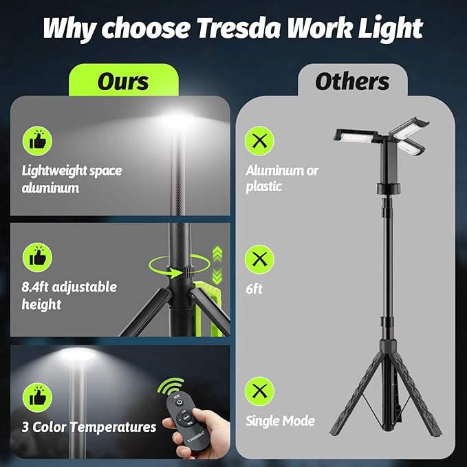 Camping Light with Stand, 8.4 FT Rechargeable Work Light, 6000mAh 3000/4000/6500K Dimmable Portable LED Work Light 3000LM for Outdoor,Sports, Emergency, Gift(Remote and Carrying Bag Included)