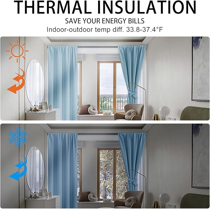 JIUZHEN Short Blackout Curtains for Small Window - Cafe Room Darkening Privacy Energy Saving Half Window Curtains Tiers for Bathroom,Kitchen, W 42 x L 36, Set of 2 Panels with Tiebacks,Light Blue