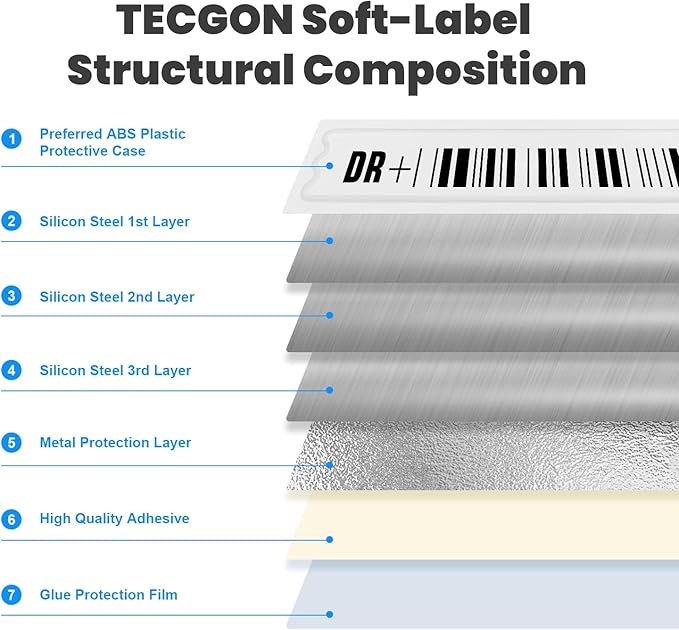 5000 Pieces of 58 kHz Acousto-Magnetic (AM) Security Tag Labels, Compatible with 58 kHz EAS Systems. Features Simulated Barcodes