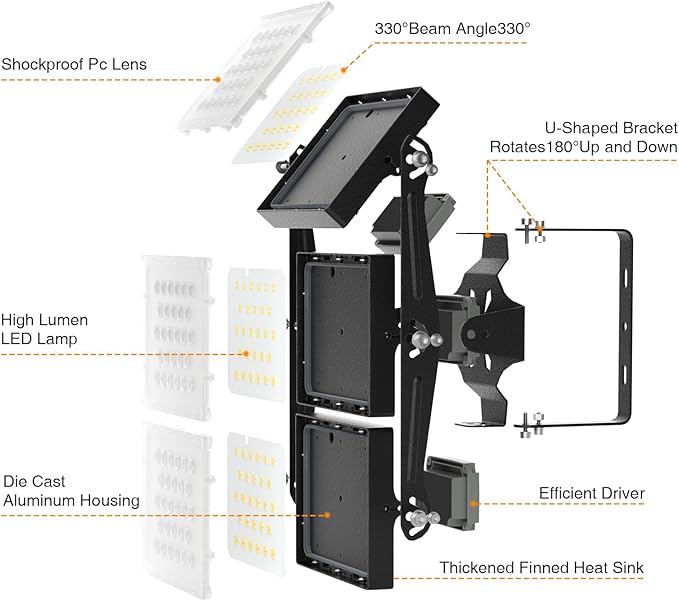 2025 Elite New Upgraded LED Flood Light Outdoor 150W 25500lm Stadium Flood Lights, 5000K Daylight White, IP66 Waterproof Adjustable 3-Head Floodlight for Street, Stadium, Parking Lot