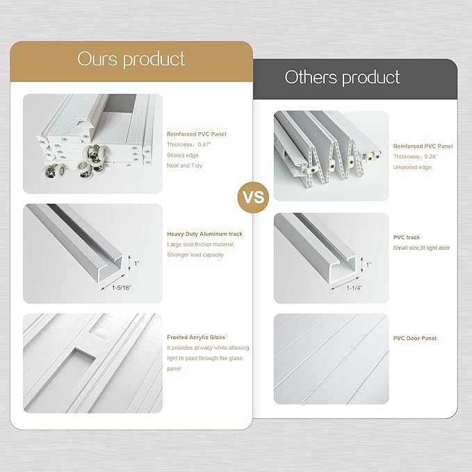 30X79in Frosted Acrylic Glass PVC Accordion Folding Door for Closet,Multifold Interior Door with Installation Hardware,Includes Handle and Latch,White Beech