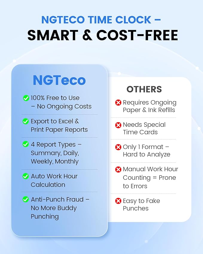 NGTeco Standalone Time Clock, Fingerprint & PIN Time Clocks for Employees Small Business Without WiFi & Software, Clock in and Out Machine for Employees, No Monthly Fee