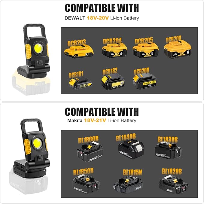 18V/20V Cordless Work Light, 2Pack 25W Portable Flood Lights Compatible with Dewalt/Makita 20V Max Battery, COB Work Light with 3 Lighting Modes and Upgraded Low Voltage Protection(no Battery)