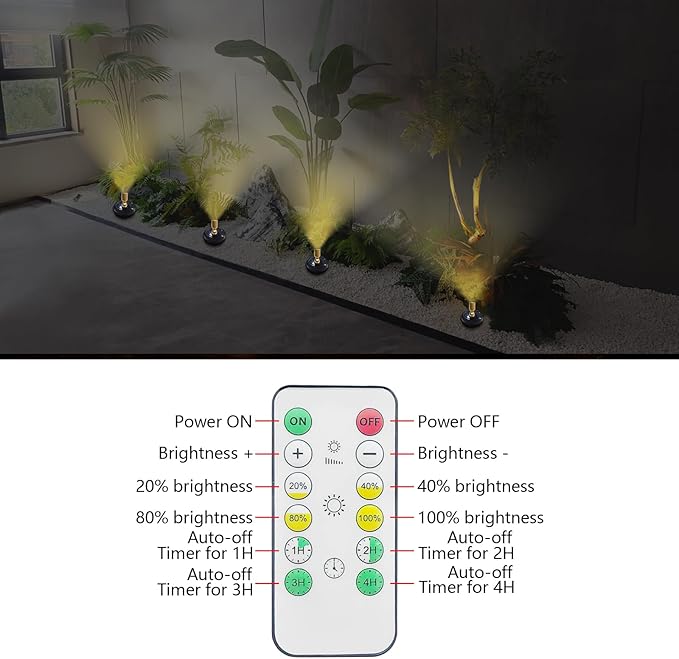 LED Spotlight, Battery Powered Spot Lights with Remote, Tree Up Lights Indoor, Dimmable Plants Spotlights, Picture Light for Wall Art Display Dartboard Painting Artwork Accent-2Pack
