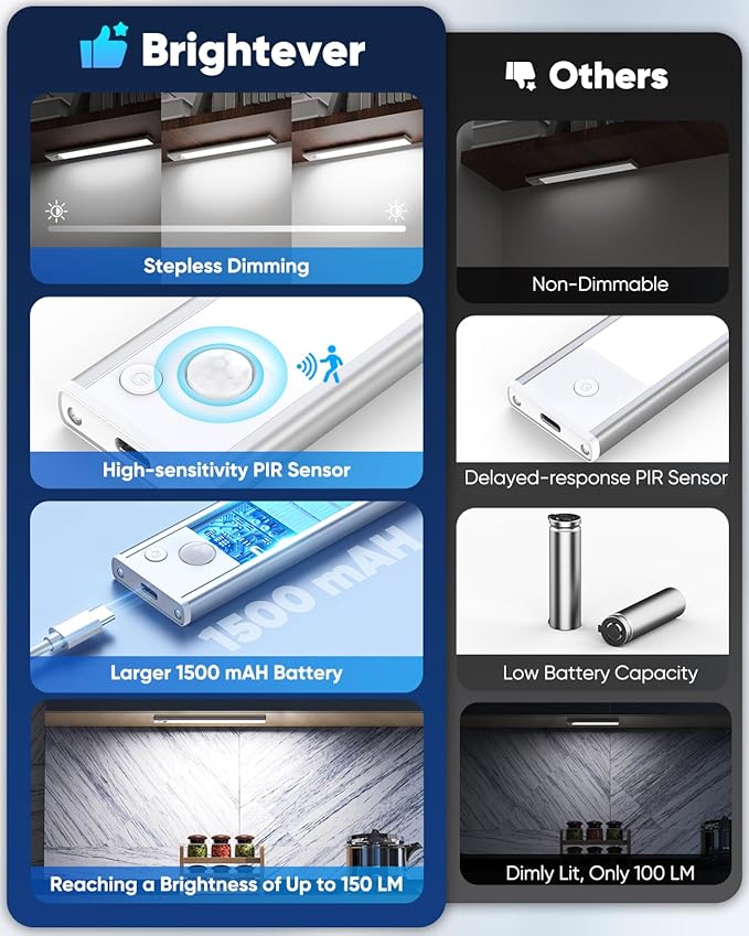 Under Cabinet Lights, LED Battery Operated Rechargeable Motion Sensor Lights Indoor, 6500K Magnetic Dimmable Closet Lights, 1500mAh Wireless Under Counter Night Lights for Kitchen, Stair, 3 Packs