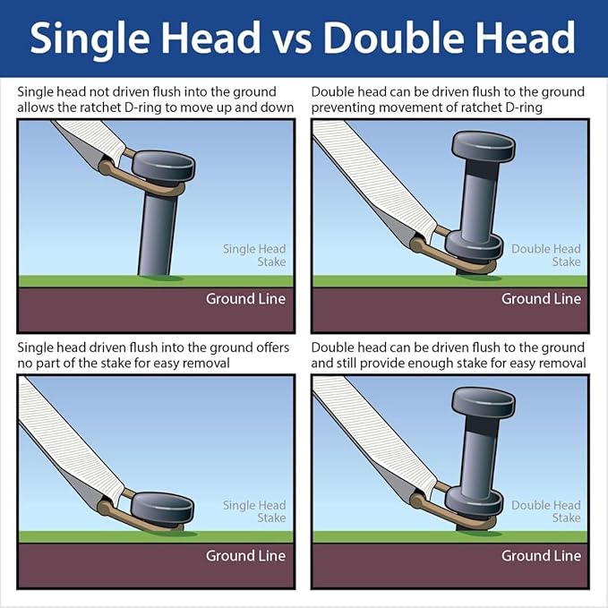 Single Head Tent Stakes - Heavy Duty Steel Tent Stakes, Versatile Ground Spikes to Anchor Commercial Inflatables, Party Tents, and Outdoor Camping Shelters, 1 x 30 Inch, 100-Pack