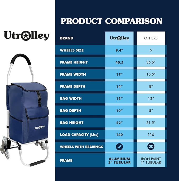 Ultra-Lightweight Stair Climber Cart for Groceries & Laundry, Durable 6-Wheel Folding Shopping Cart with Insulated Bag, Blue