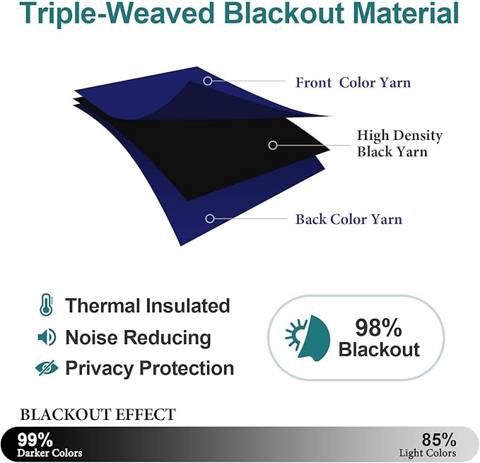 ChrisDowa Blackout Curtains 36 Inches Long for Living Room, Grommet Thermal Insulated Room Darkening Curtains for Bedroom (1 Panel Set, Navy Blue, 52W x 36L)