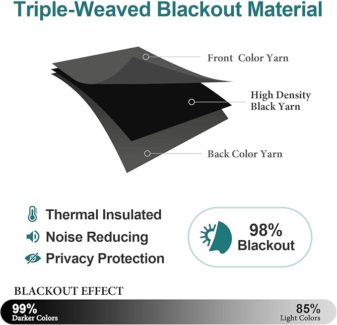 ChrisDowa Grommet Blackout Curtains for Bedroom - Thermal Insulated Room Darkening Curtains for Living Room (1 Panel Set, Dark Grey,52W x 54L)