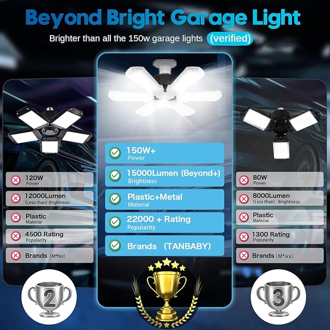 TANBABY Upgrade LED Garage Light, 150W Deformable Ceiling LED Shop Light, 15000LM E26/E27 Garage Lighting with 6+1 Adjustable Panels Bulb for Basement (1pack)