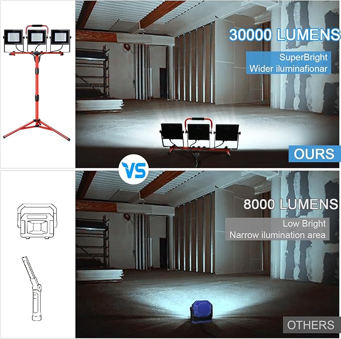 LEDMO 30000LM LED Work Lights with Stand 3 Adjustable Head Led Work Shop Flood Lights Indoor and Outdoor 150W 6000K Portable Tripod IP65 Waterproof 10Ft Power Cord for Job Stie,Yard,Garage 2 Pack