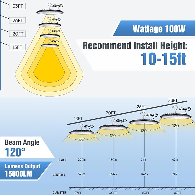 20 Pack 100W UFO Led High Bay Light Fixture,5000K Daylight Commercial Shop Bay Lighting,120VAC,15000LM,[450W MH/HPS Equiv.] US Plug Area Lighting for Warehouse/Barn/Gym/Factory/Workshop