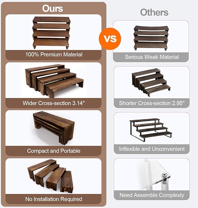 Large Display Wood Risers Wooden Stand 8 Tier Wood Racks Decorative Rectangular, 2 Set 8 Pieces Cupcake Stands Cologne Perfume Organizer Showcase Items(Brown)