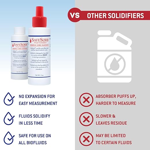 DiSorb Spill Absorbent Powder - Clean Up Bodily Fluids, Blood, Vomit, Urine, Diarrhea - Fluid Solidifier for Daycares, Buses, Schools, Hospitals, Restaurants - 96 Bottles Per Case (3000cc)