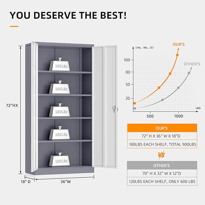 INTERGREAT Metal Garage Storage Cabinet with Lock, 72" Storage Cabinet with Locking Doors and 4 Adjustable Shelves, Lockable Steel Tool Cabinet for Home Office, School, Double Grey