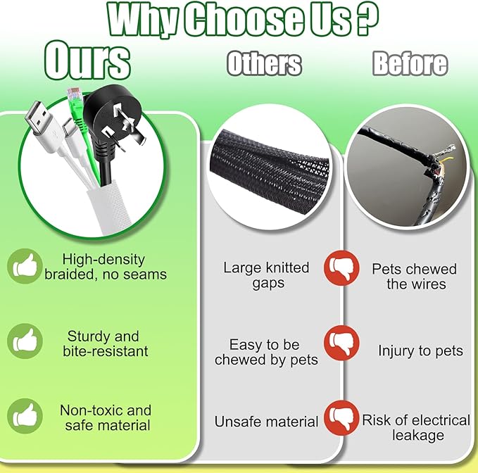AIERSA 13FT Cord Protectors from Pets No Chew,Wire Protector for Cats,Rabbits,Dogs,White Durable Braided Cord Cover,Cable Sleeves for Cord Management and Pet Protection